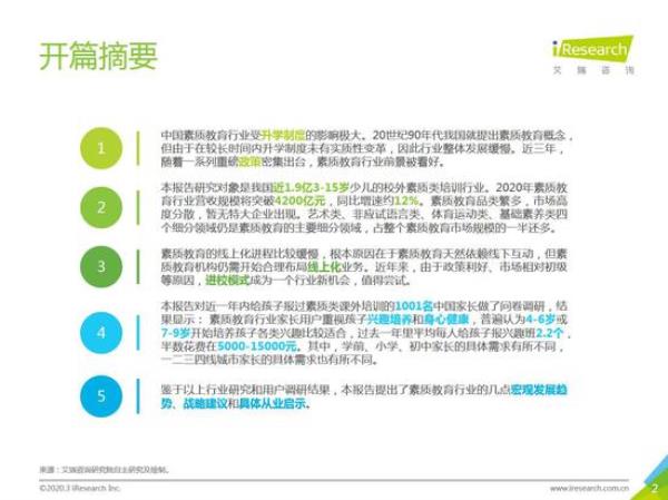 20202021中国素质教育行业白皮书