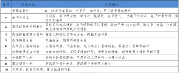 上海机械行业关键词排名外包