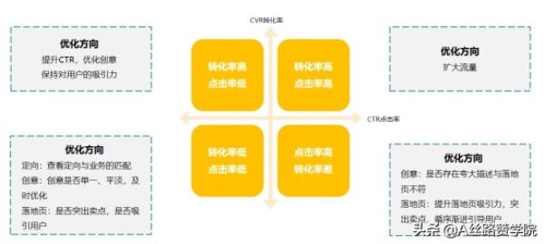 浙江机械行业网络推广优化方案