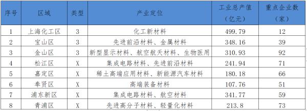 上海机械行业关键词排名外包