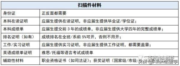 香港教育大学自考报名时间