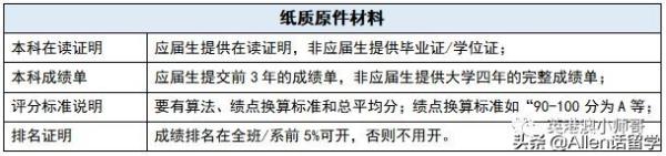 香港教育大学自考报名时间