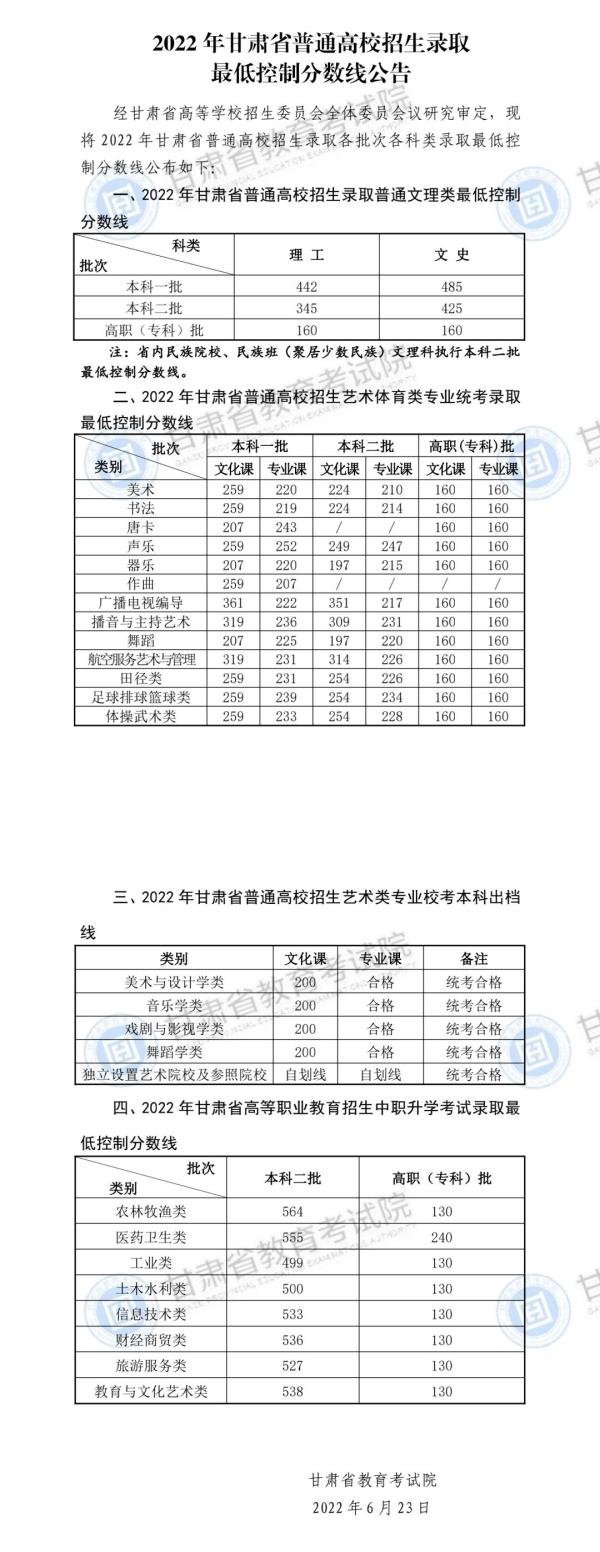 甘肃成考专科的录取分数线_甘肃省成人高考往年录取分数线