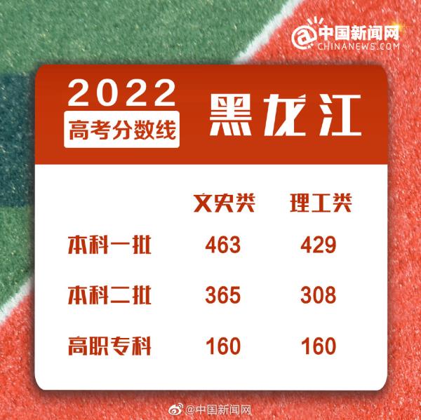 2022北京成考录取线