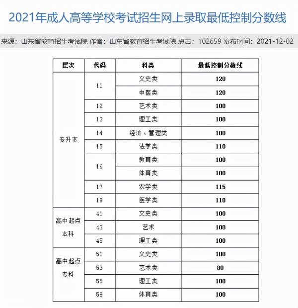 2022上海成考录取通知_上海成考录取通知什么时候公布?
