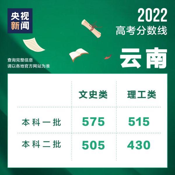 宁夏大学2022成考分数线