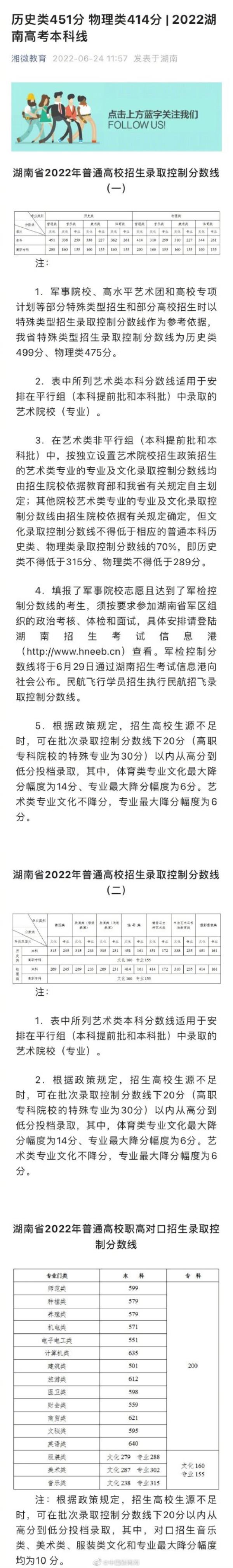 2022年湖南成考录取结果_2021年湖南成考录取分数线