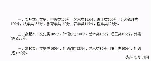 黑龙江成考录取分数线是多少_黑龙江省成人高考录取分数线是多少
