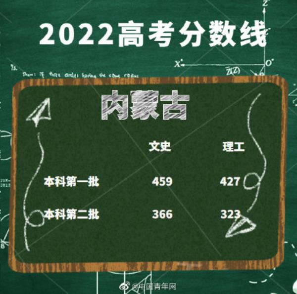 2022宁夏成考分数线是多少