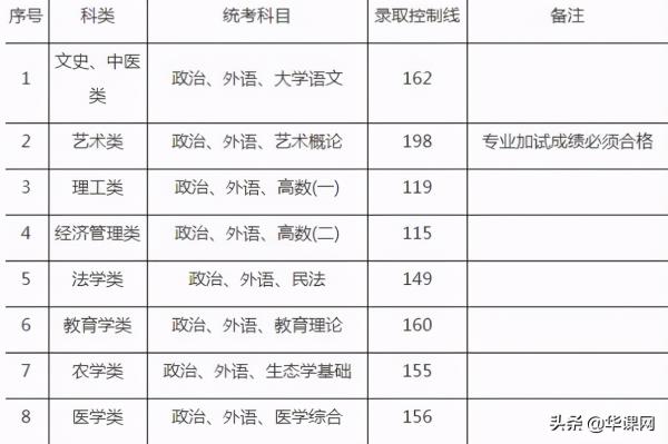 上海成考录取线什么时候公布_上海成考录取通知什么时候公布?