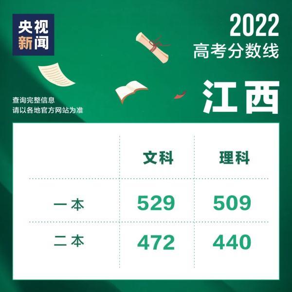 宁夏大学2022成考分数线