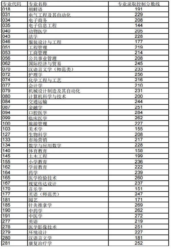 历年浙江成考分数线是多少分_2019年浙江成考录取的分数线是多少