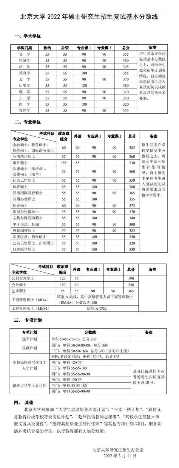 山东师范大学2022年成考分数_成考山东师范大学多少分