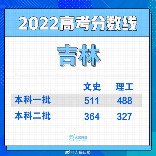 北京成考2022录取分数线_北京成考最低录取分数线