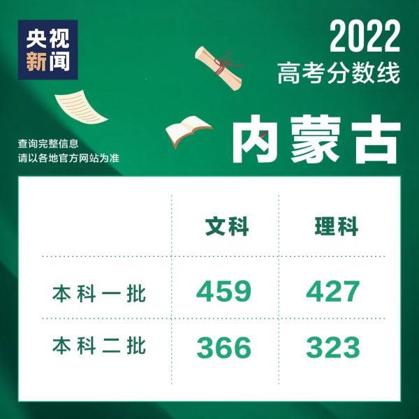 2022云南成考分数查询入口