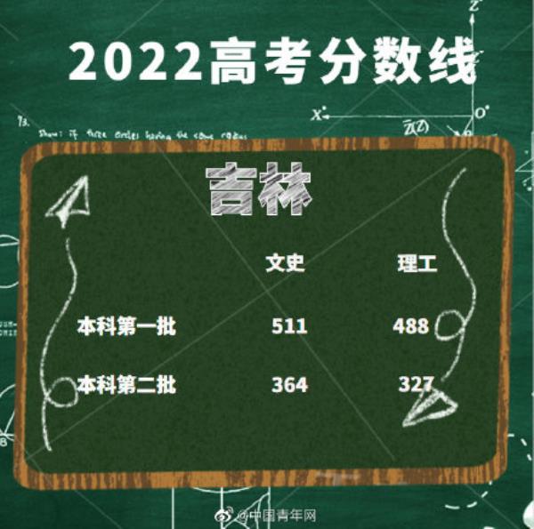 2022宁夏成考分数线是多少_宁夏2021成人高考