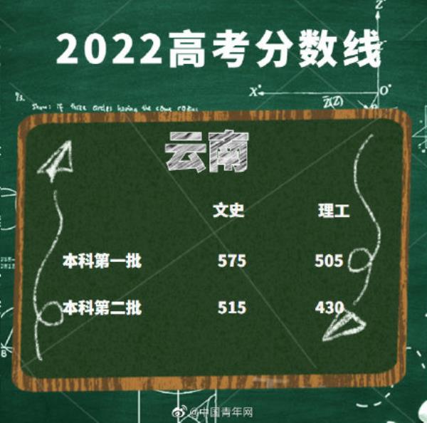 2022宁夏成考分数线是多少