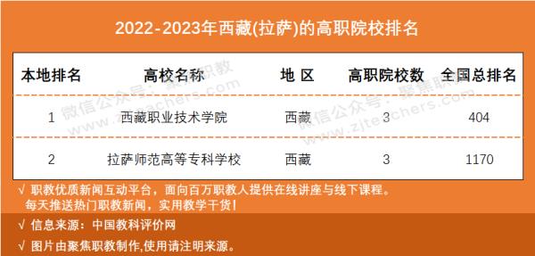 2022全国内地西藏班高中学校排名