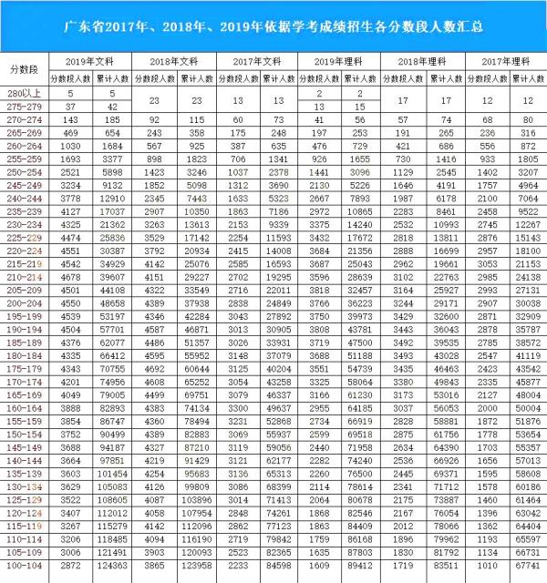 广东高中学业水平考试2020成绩划分_2021年广东普通高中学业水平考试成绩
