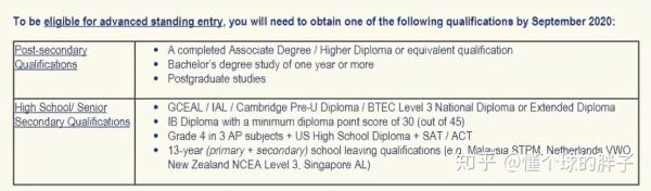 转学香港大学需要高中成绩吗