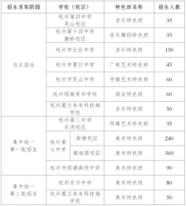 杭州高中课程班报名政策_杭州高中课程有哪些