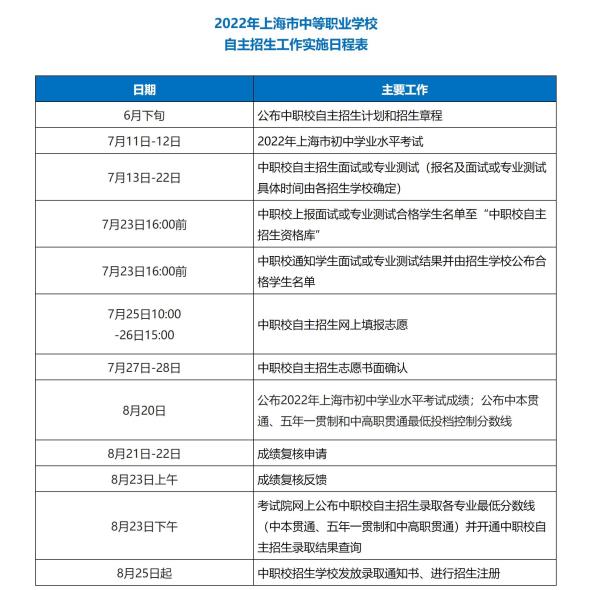 报名上海免费的职业高中学校_上海高职招生学校