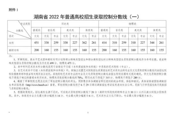 2022湖南省高考分数线