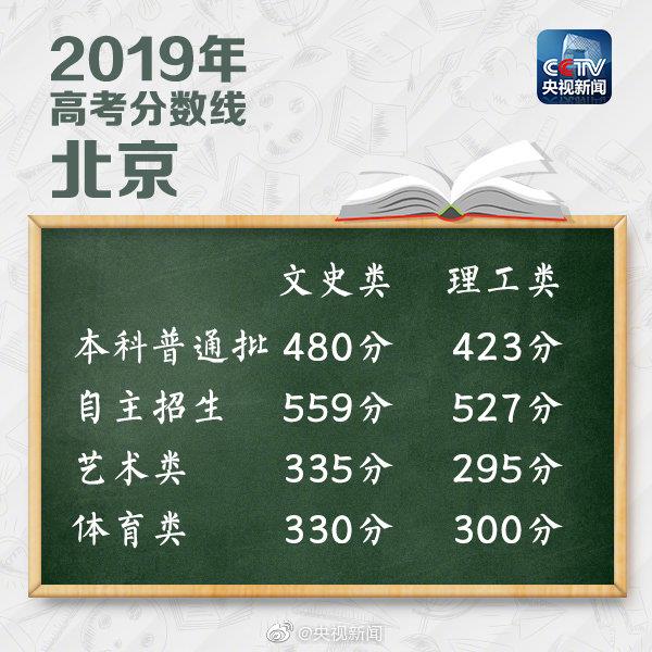 北京最新高考分数线公布_北京 高考 分数线