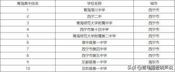 西宁市高中学校排名榜_青海省西宁市高中学校排名