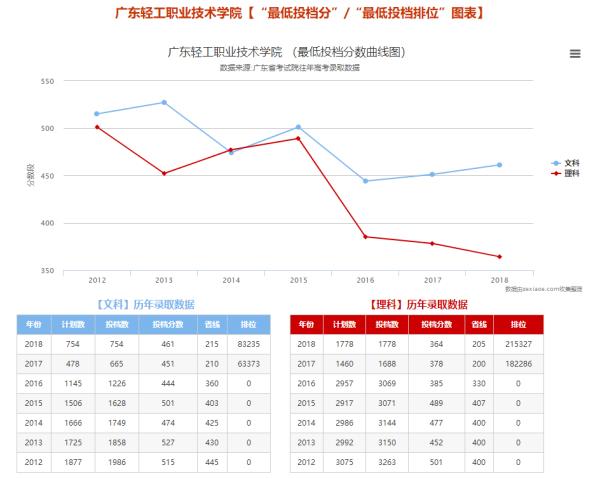 广东高中学业水平考试2020成绩划分