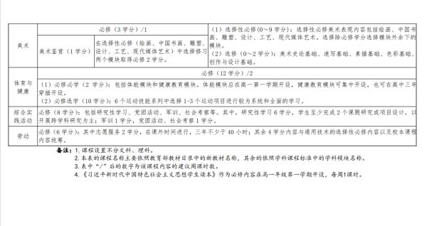 2021河南省高中课程标准文件