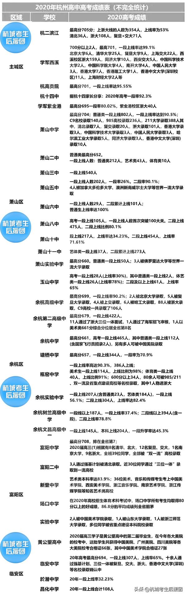杭州高考分数_杭州高考分数2022