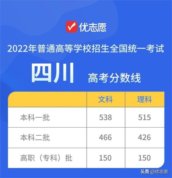 天津高考分数2022