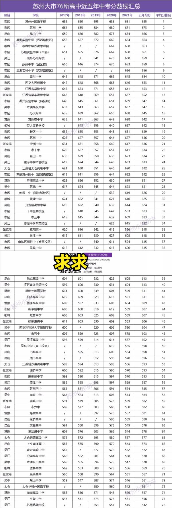 江苏高中成绩排名前50的学校