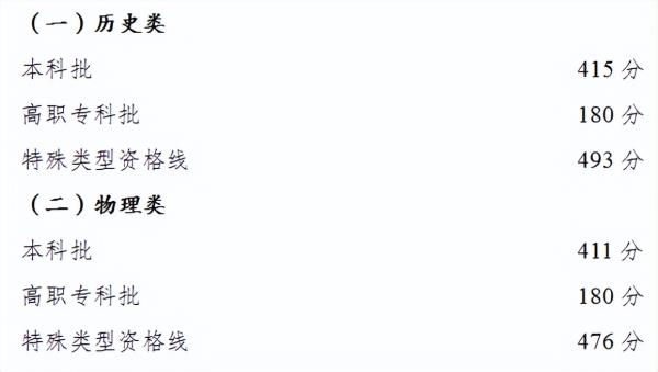 重庆市高考分数线_重庆市高考分数线2021一本,二本,专科