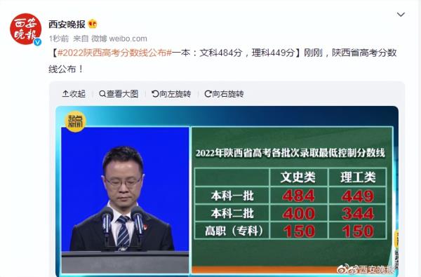 2022年各省在陕西高考分数线_2021年高考分数线