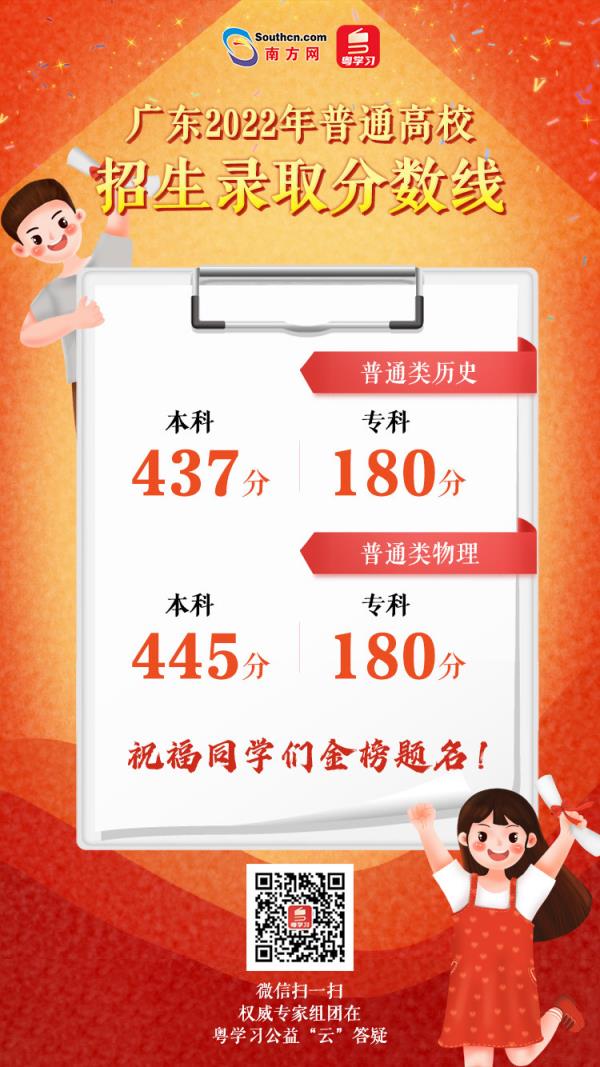 今年广东高考分数线_今年广东高考分数线多少录取