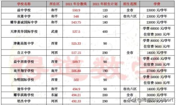 北京英华国际学校高中学费是多少_英华国际学校费用