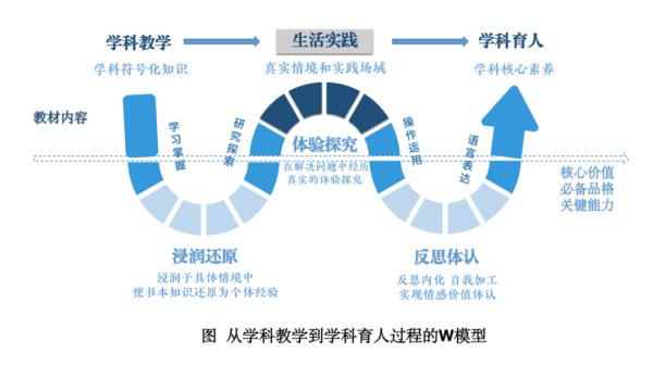 2021北京高中课程设置