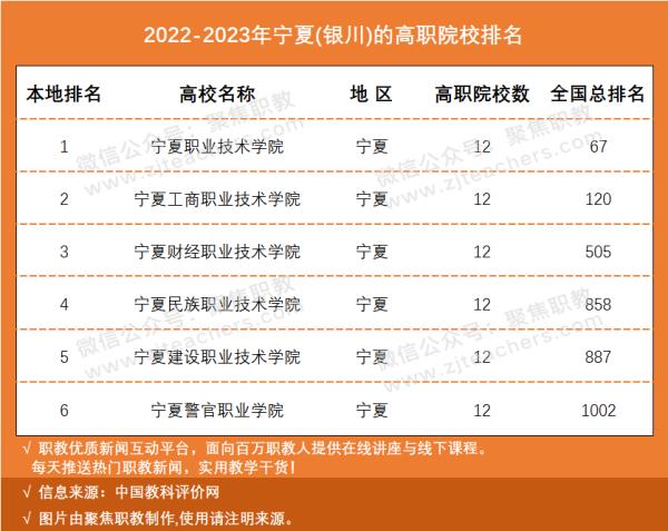 2022全国内地西藏班高中学校排名