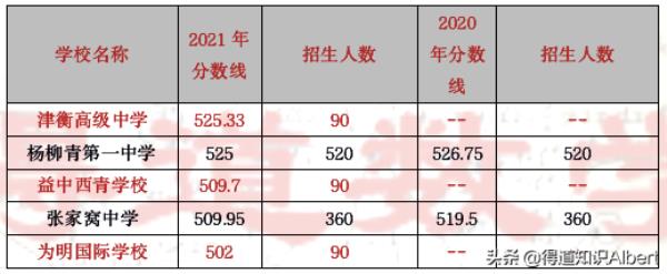 北京英华国际学校高中学费是多少