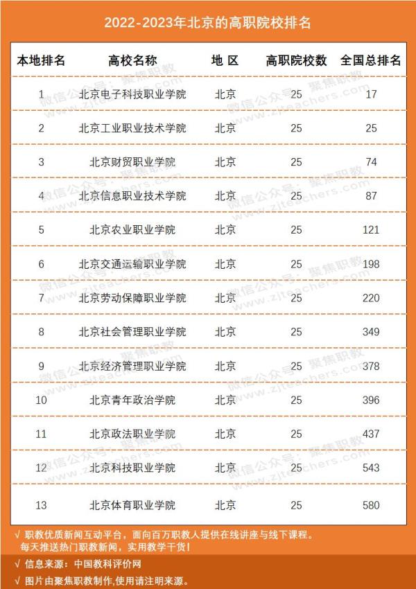 2022全国内地西藏班高中学校排名_内地西藏班高考排名