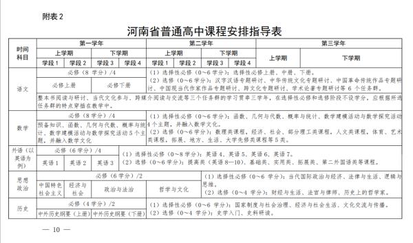 2021河南省高中课程标准文件