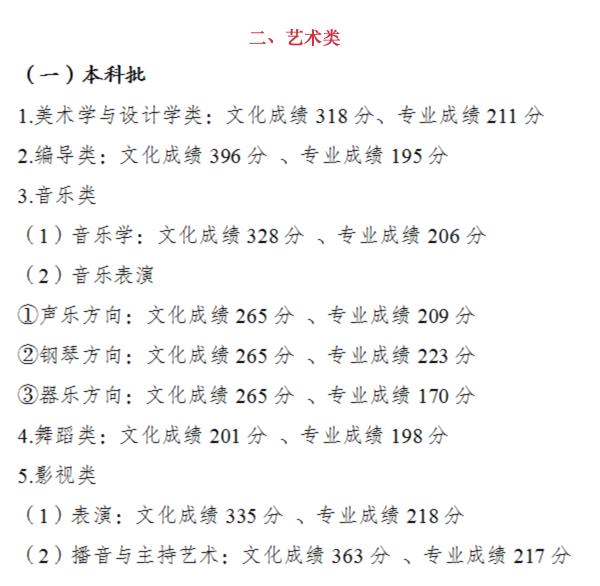 重庆市2022高考分数线