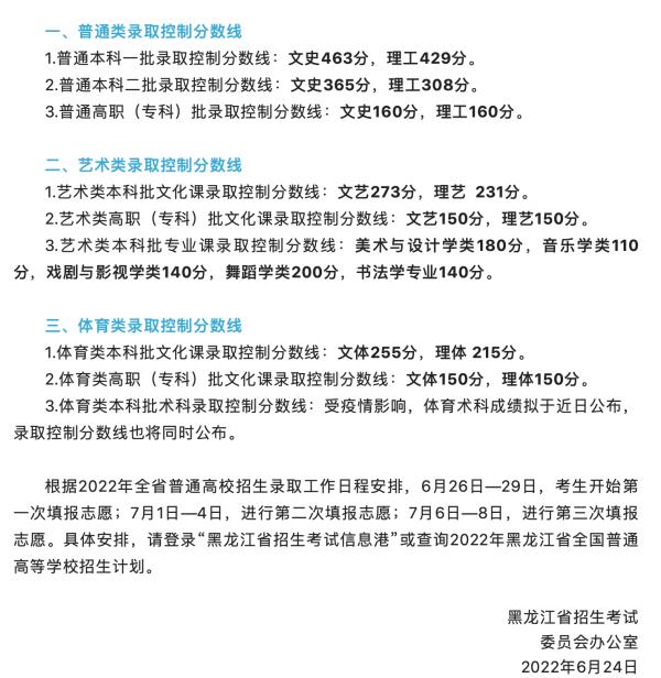 黑龙江省高考分数线2022