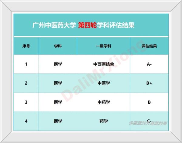 广东省高中课程排名