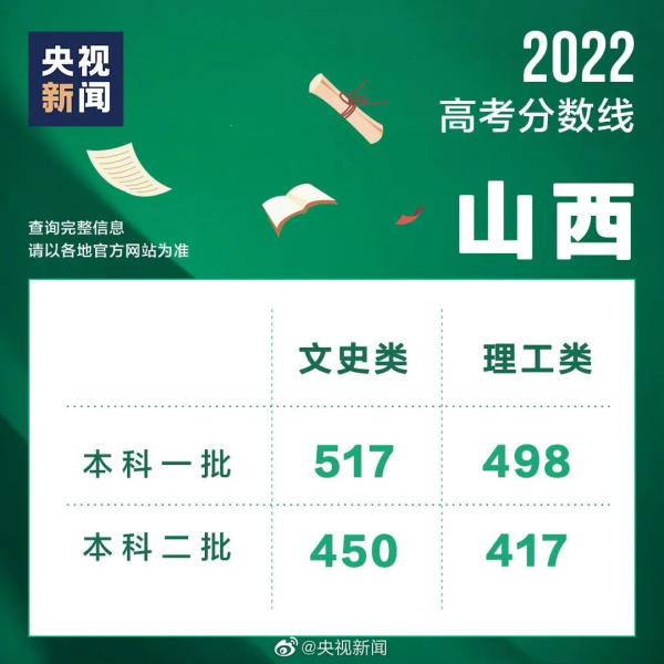 江苏省高考分数线2022分数出炉_江苏省高考分数线2020分数段