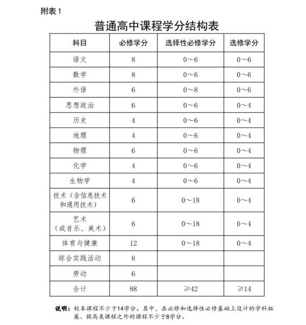 2021河南省高中课程标准文件_《河南省普通高中课程设置方案(2021年修订)》