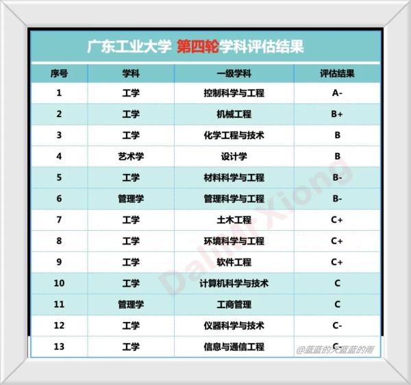 广东省高中课程排名
