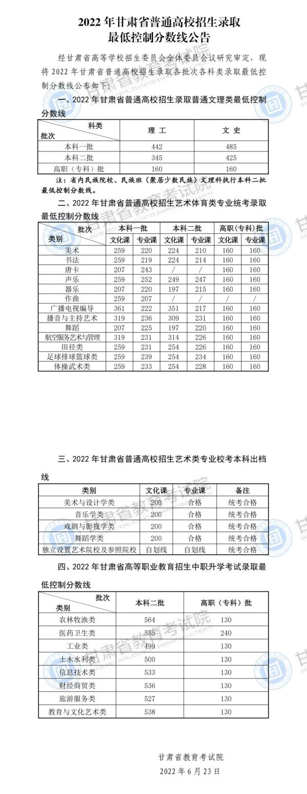 2022甘肃高考分数线线_甘肃高考分数线预估2021